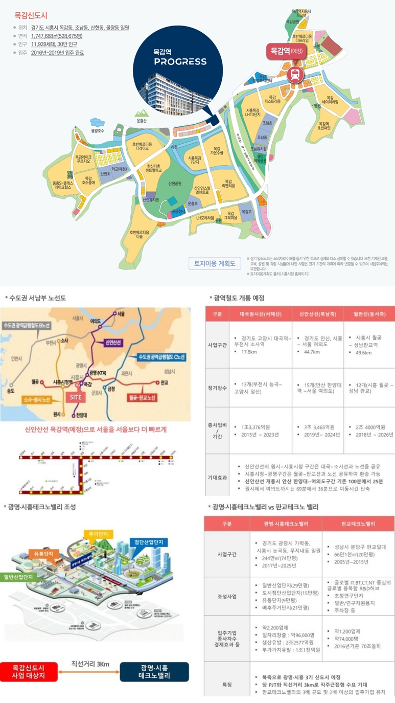목감역 프로그레스 입지환경.jpg